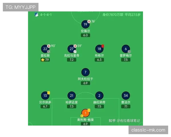霍芬海姆阵容深度分析:多线作战下轮换实力与稳定性走势清晰 霍芬海姆阵容深度分析:多线作战下轮换实力与稳定性走势清晰