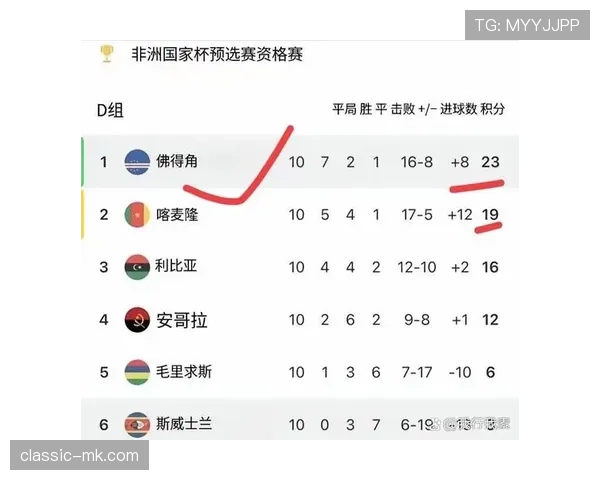 2026世界杯小组第三最后一轮要看哪些比赛 2026世界杯小组第三最后一轮要看哪些比赛