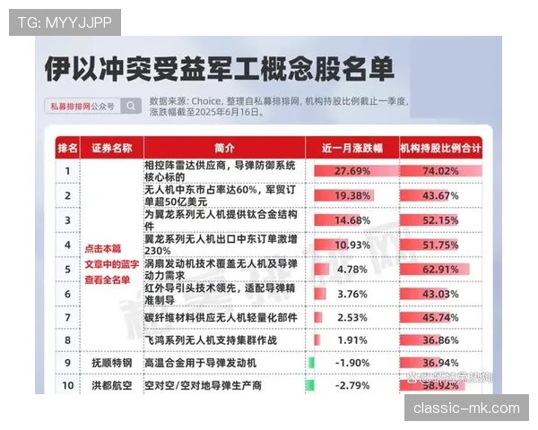 伊朗最新大名单分析
